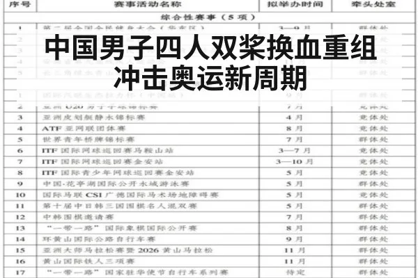 中国男子四人双桨换血重组冲击奥运新周期